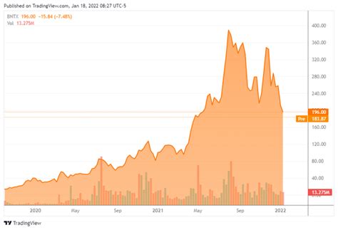 The Right Bet On BioNTech SE Stock (NASDAQ:BNTX) | Seeking Alpha