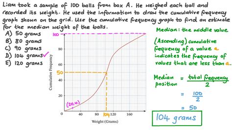 Question Video: Estimating the Median from a Cumulative Frequency Graph ...