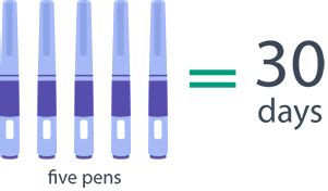 How many doses in saxenda pen? | Weight Loss Injection | Pen | UK | PrivateDoc®