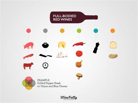 Syrah Food Pairing Advice | Wine Folly