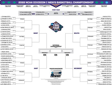 Ncaa Brackets 2024 Predictions Experts - Teddi Shoshanna