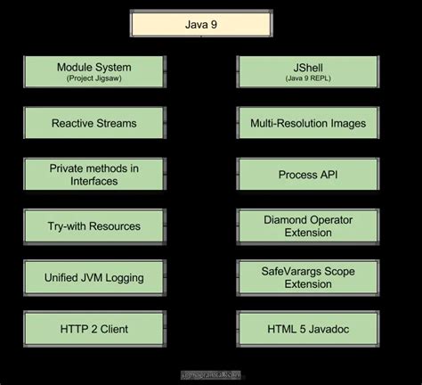 Java 9 new features - Program Talk