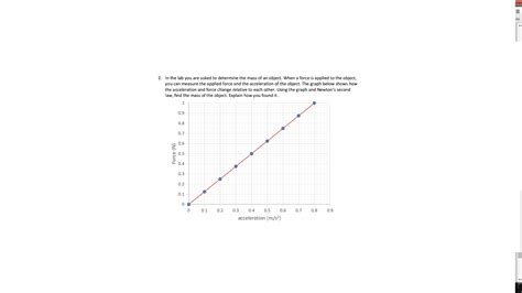 Newtons Second Law Graph