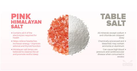 Pink Himalayan Salt VS Table Salt - Which is Better and Why