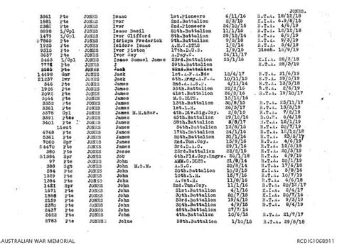James Jones | Australian War Memorial