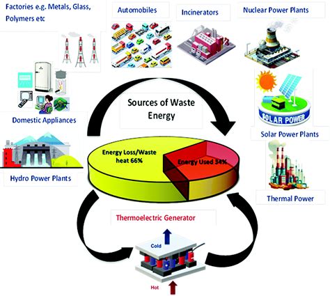 Progress of hybrid nanocomposite materials for thermoelectric ...