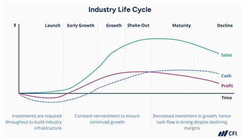 Life Cycle Industry Days 2024 - Image to u