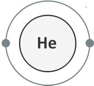 Helium Element: (Properties, Uses, and Facts) - Science4Fun