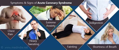 Acute Coronary Syndrome - Causes Symptoms Diagnosis Treatment & Prevention