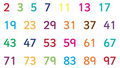 Prime number | What is a prime number? |TheSchoolRun