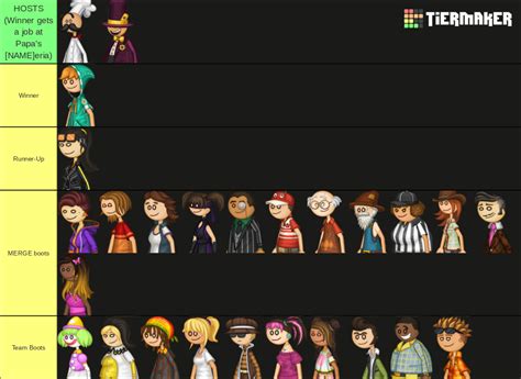 Papa Louie Games Characters Tier List (Community Rankings) - TierMaker