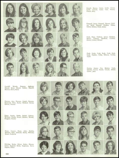 1970 Valley High School Yearbook | High school yearbook, School yearbook, Yearbook