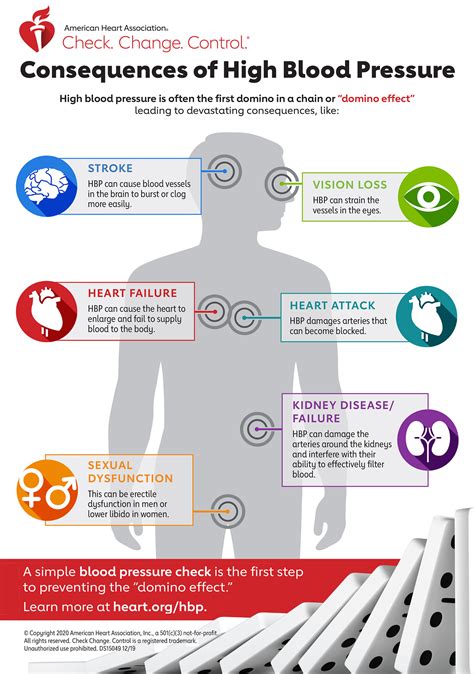 High Blood Pressure (Hypertension) — Arbor Family Health