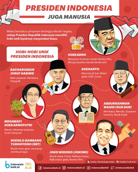 Foto Presiden Indonesia – newstempo