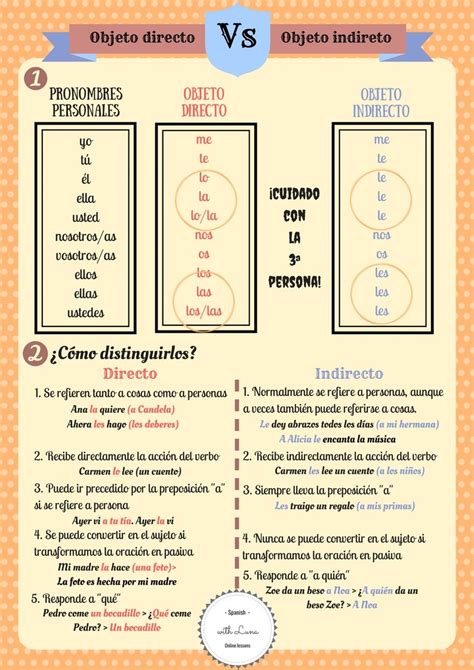 Hola a todos, hoy tenemos una infografía sobre el objeto directo y el objeto indirecto para ...