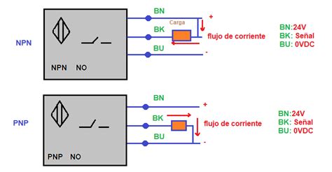 DIFERENCIAS ENTRE LOS SENSORES NPN Y PNP.