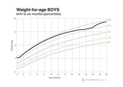 Child Height Weight Chart Nhs | Blog Dandk