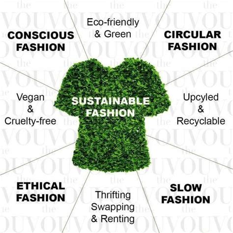 The Rise of Sustainable Fashion - Glamour Guide - Medium