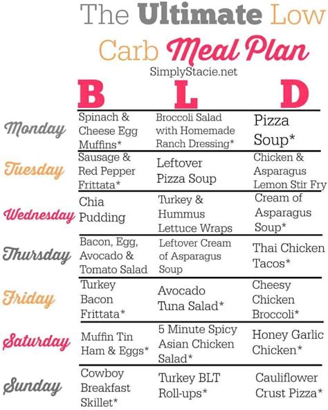 Follow this low carb meal plan and eat delicious food while losing weight! | Low carb meal plan ...
