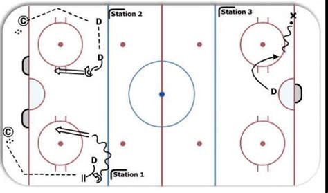 HockeyShare.com