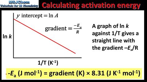 16.2 Calculating activation energy (HL) - YouTube