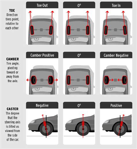 All you need to know about Wheel Alignment - TL Motors Inc.