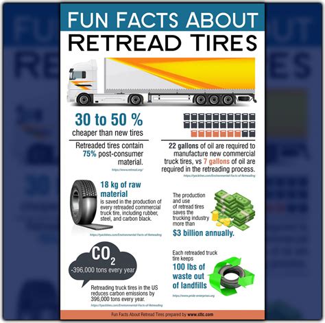 Retread Tires near me for Commercial Trucks | Tire Retreading