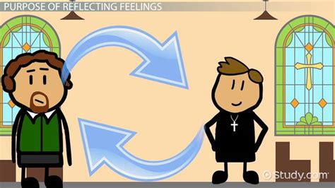 Reflecting Feelings: Definition & Examples - Video & Lesson Transcript ...