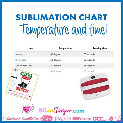 Sublimation temperature and time chart | Sublime, Sublimation heat press chart, Temperature chart