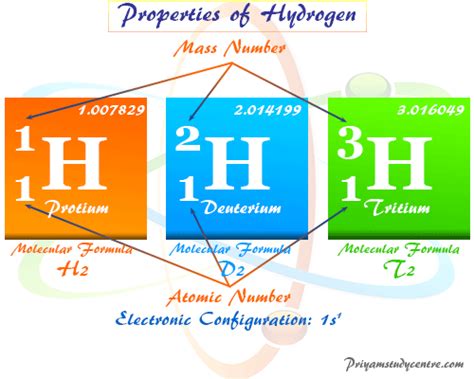 What Is The Symbol For Hydrogen On Periodic Table Of Elements | Brokeasshome.com