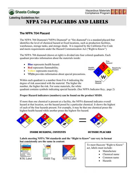 NFPA 704 Placards and Labels - Shasta College