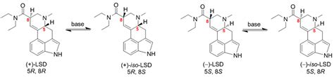 The Structure of LSD – Part of 75th Anniversary: Synthesis of Lysergic ...