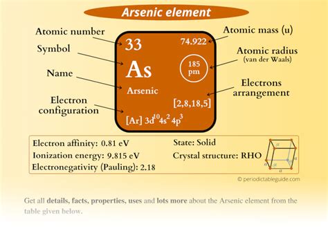 Arsenic (As) - Periodic Table (Element Information & More)