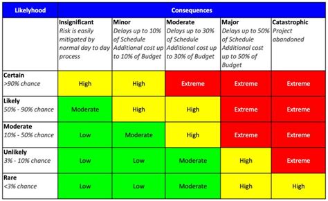 Simple Operational Risk Management Template | Risk matrix, Risk ...