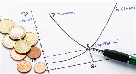 Quantity Theory of Money - Overview, Equation, Demand