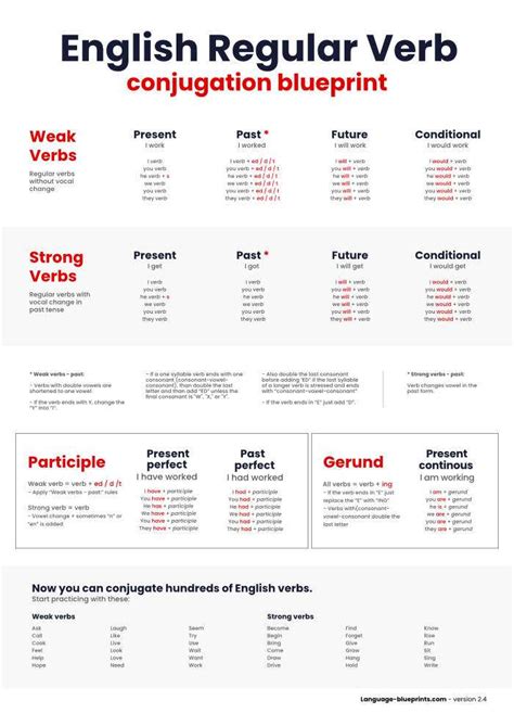 Learn English - Language Blueprints