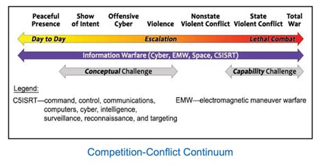 Gray Hulls and Gray Zones - Irregular Warfare Initiative