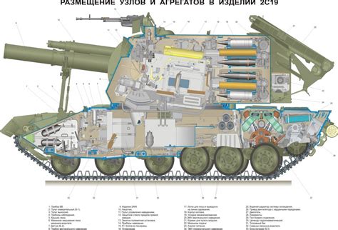 Russian 2S19 MSTA SPH | Military vehicles, War tank, Armored fighting ...