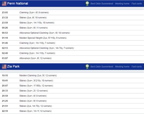 Latest Horse Racing Results