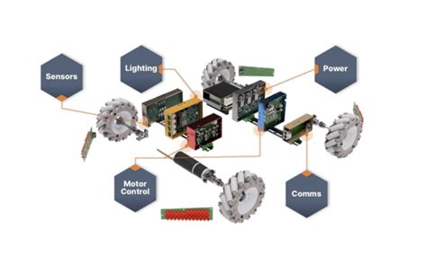 Design Considerations and Solutions for Autonomous Mobile Robots ...