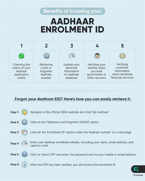 What is enrolment ID in Aadhaar and what are its benefits?