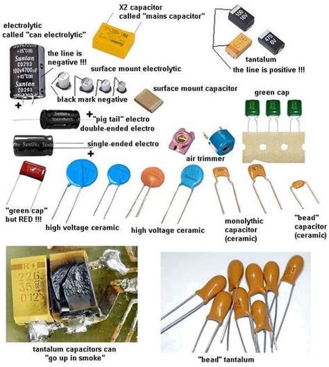 Testing Electronic Components | Electronics mini projects, Electronics ...