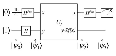 Quantum Algorithms Institute And Mitacs Announce Competition