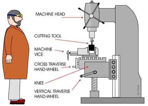 Horizontal vs Vertical Milling - Tri-State Fabricators