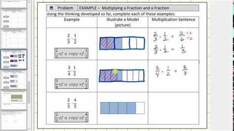 Model Products of a Fractions Using Fraction Bars | Fractions ...