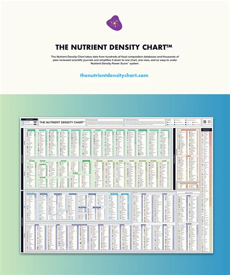 FOODS // The Nutrient Density Chart™ on Behance