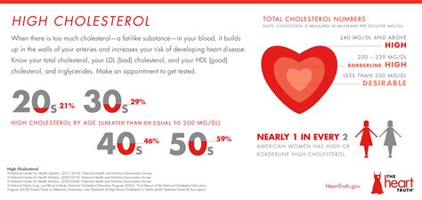 The Truth About High Cholesterol - Central Georgia Heart Center