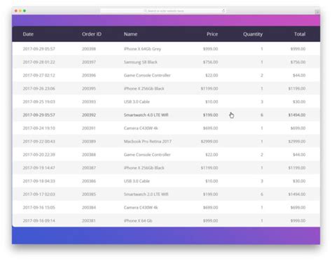 30 Bootstrap Datatable Examples For Web Tables 2022 - uiCookies