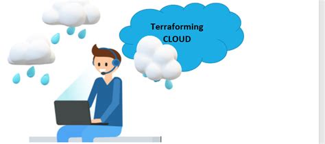 Terraform Cheat Sheet and Terraform commands | DevOps Automateinfra Learning