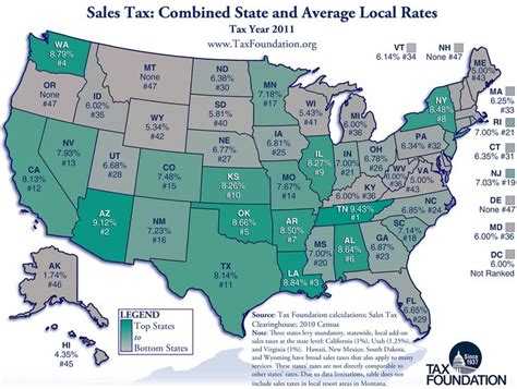 State Sales Tax: State Sales Tax Rates